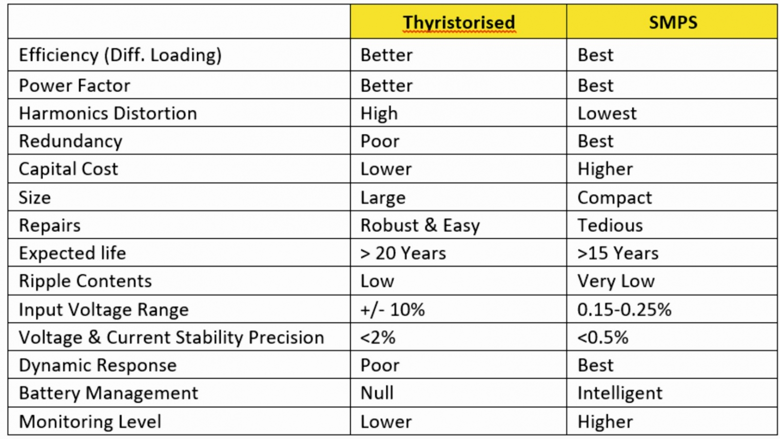 Types of Battery Charger and its Comparison Chhabi Electricals