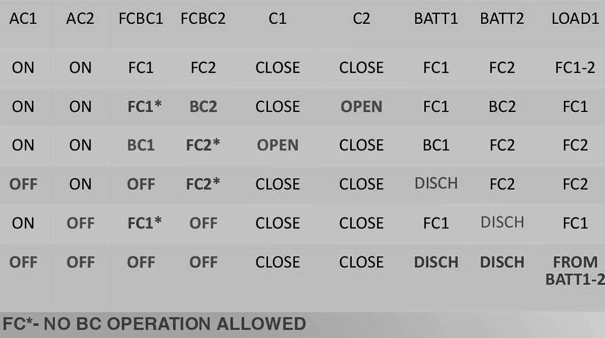 5th Best Scheme of Battery Charger Chhabi Electricals